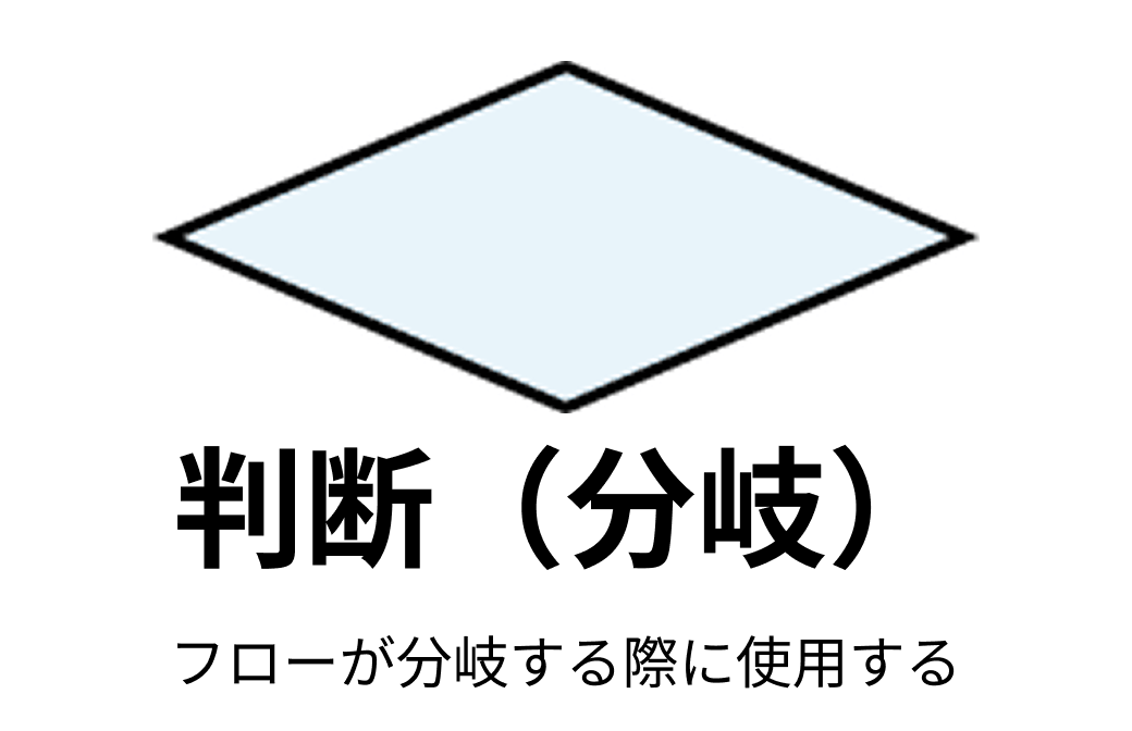 フローチャートの条件分岐記号